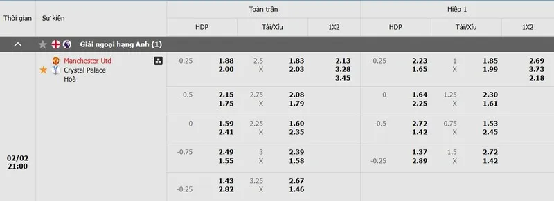 Tỷ lệ kèo chi tiết MU vs Crystal Palace