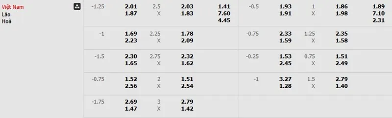 Soi kèo Việt Nam Vs Lào, 19h30 ngày 25/03 - Asian Cup 5 Bảng kèo Việt Nam vs Lào